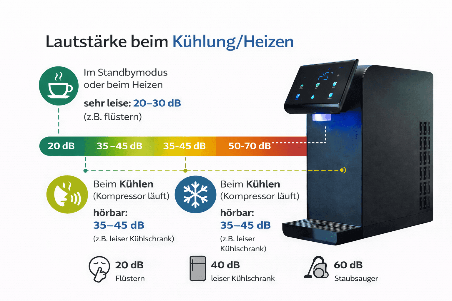 TDS-Wert bei Wasser einfach erklärt